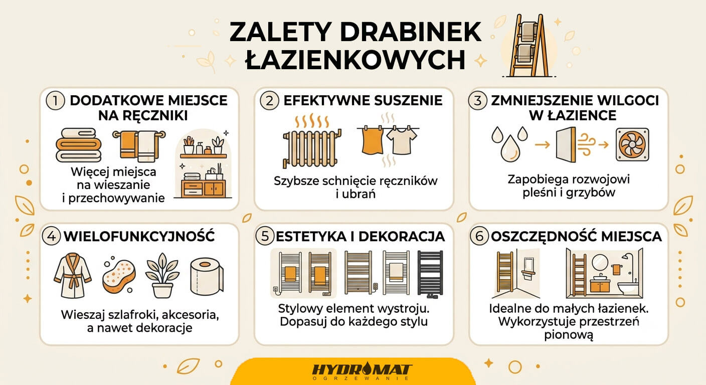 zalety grzejników drabinkowych do łazienki - infografika